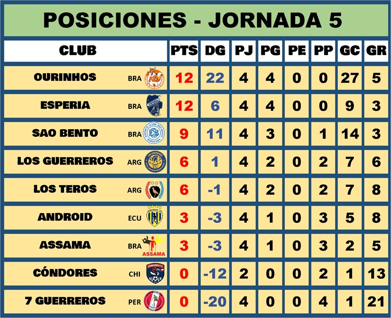 00 BRASIL copa lib amputados 2026
