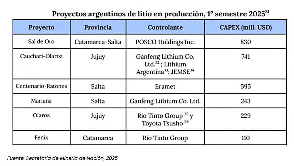 1a litio