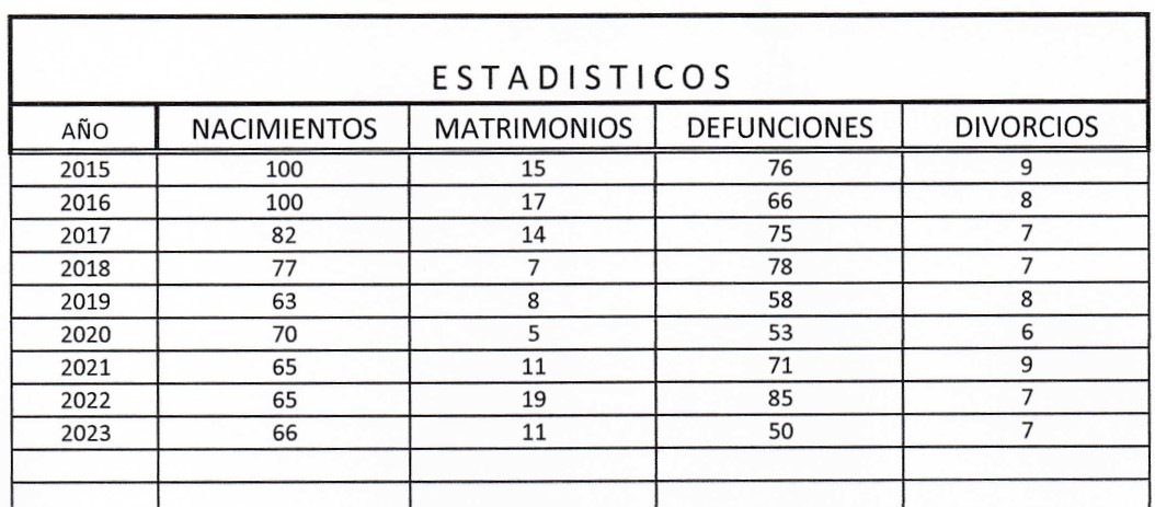 Estadisticos 2023 registro civil ucacha page 0001