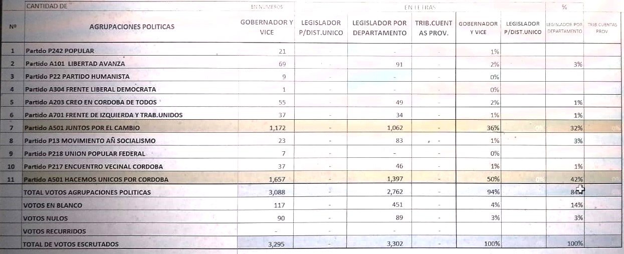 Pciales 2023 UCACHA