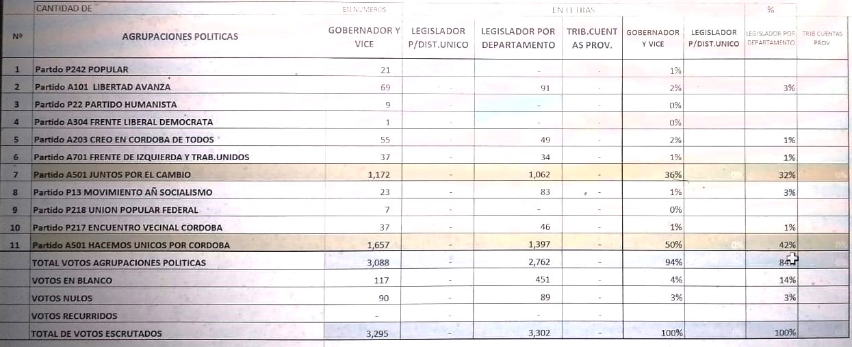 Pciales 2023 UCACHA