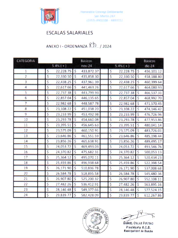 acuerdo salarial 2