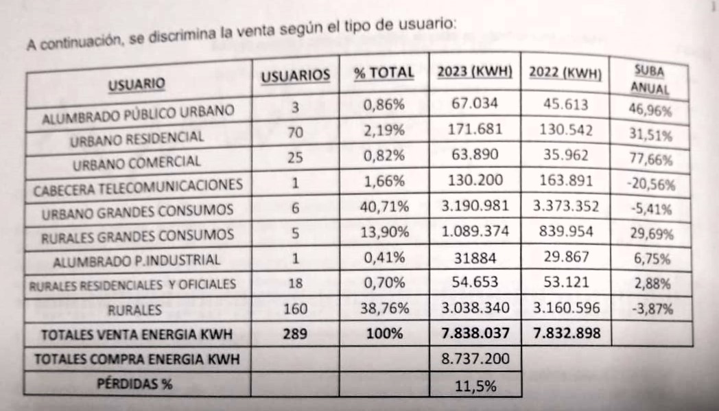 energia venta