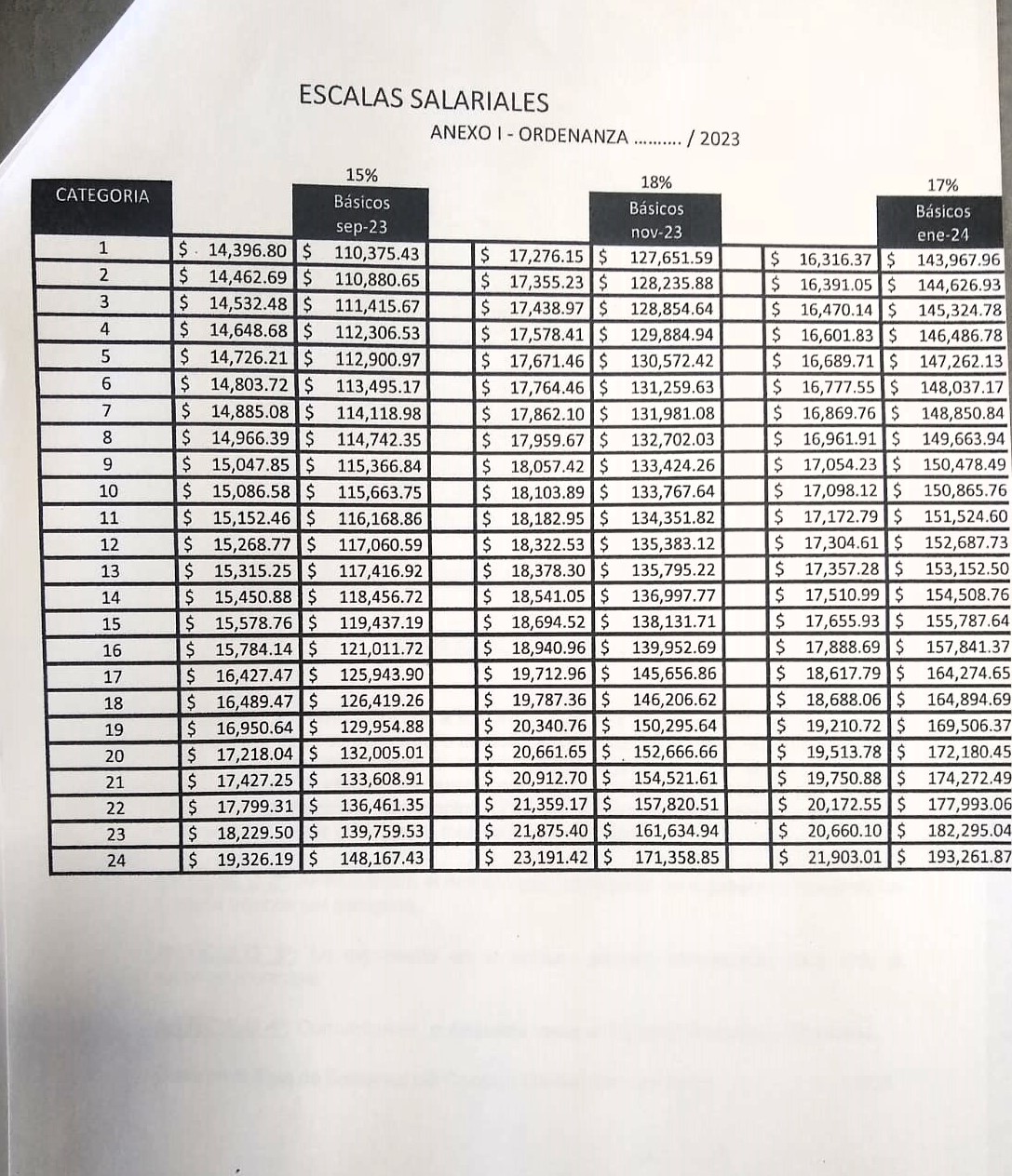 inc salarial2