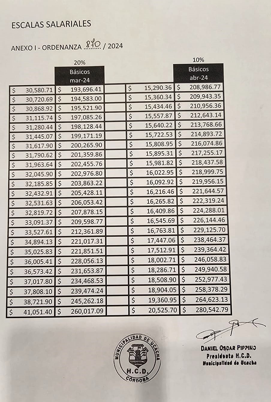 incremento salarios marzo24 2