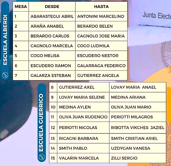 lugar de votacion UCACHA